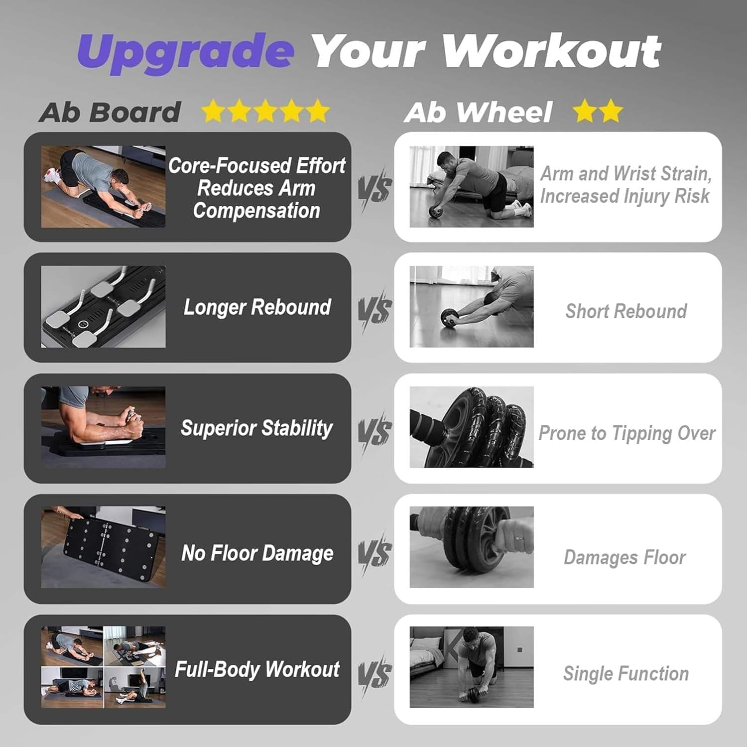 SportQ Multifunctional Pilates Board Foldable Home Gym Abdominal Waist Trainer Strengthening Arms Legs Full Resistance Plate + Handles + Tension Bands Suitable for Women Men Easy Storage ‎SportQ